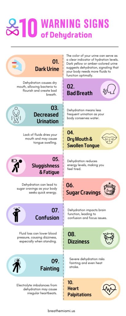 10 Warning Signs of Dehydration